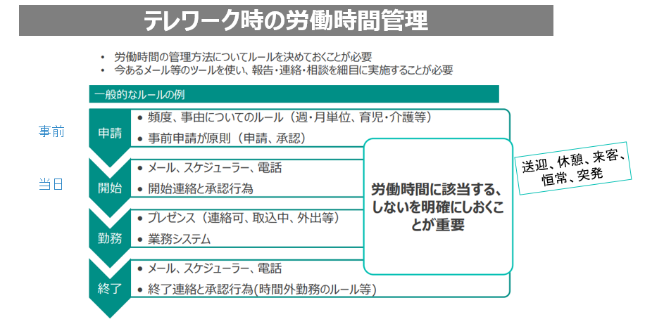 労働時間管理.jpg