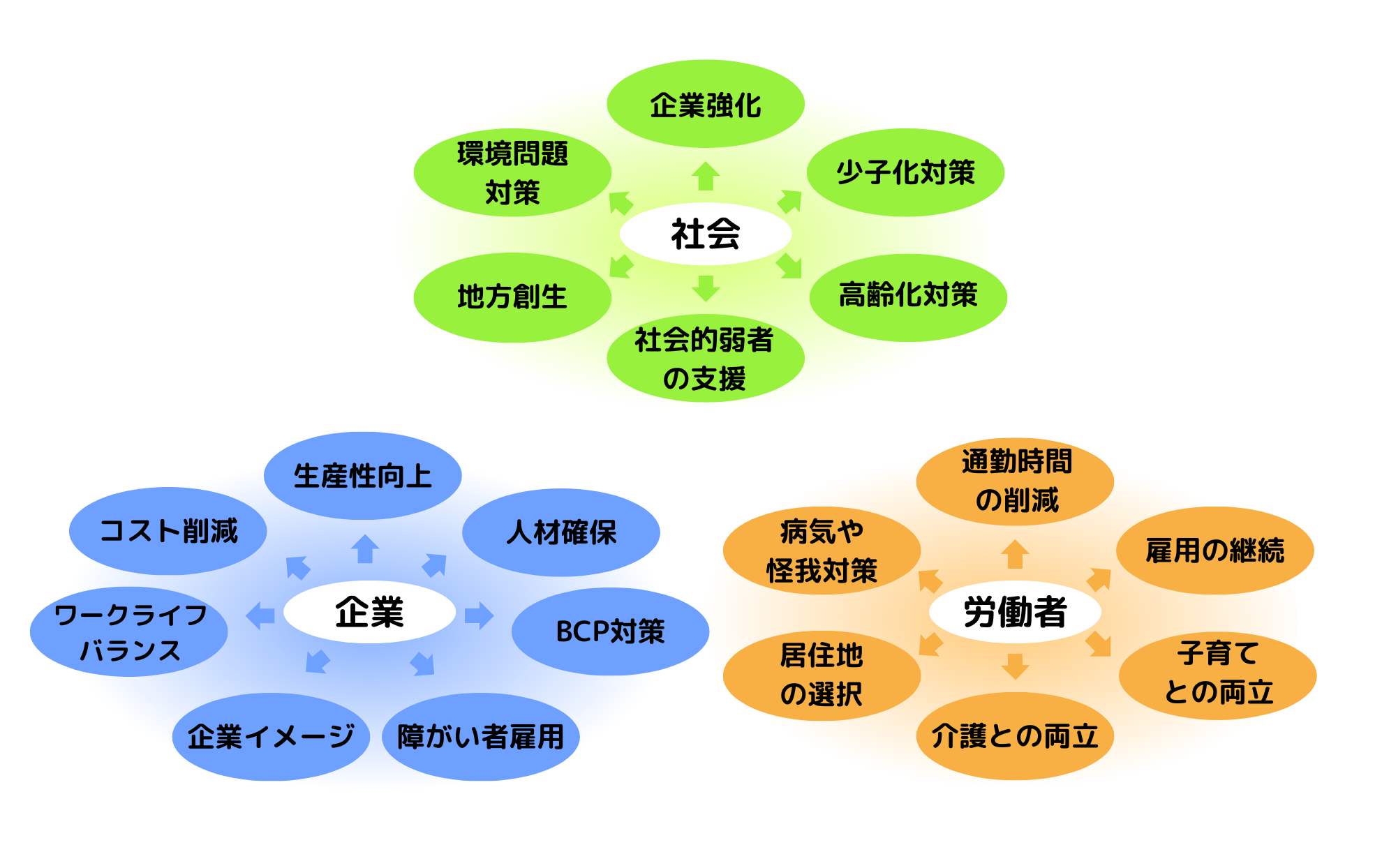 テレワークのメリット